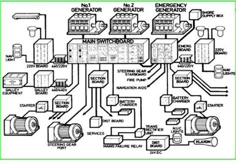 marine positive distribution power box|marine power distribution systems.